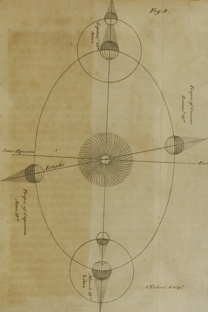 An illustration from A new physical system of astronomy : an attempt to explain the operations of the powers which impel the planets and comets to perform eliptical revolutions round the sun, and revolve on their own axis : in which, the physical system of Sir Isaac Newton, is examined, and presumed to be refuted ; to which is annexed, a physiological treatise ; in which the first stage of animation is considered, and the means shewn, by which circulation is performed in the first rudiments of the incipient animal, before the vessels are completely organized, &c. ; together with an explanation of the general laws, by which the animal economy is governed ; and particularly, the mode whereby the operations of the vis medicatrix naturae, or the unassisted powers of nature, are exerted to obviate and cure disease ; also, successful methods of curing cancerous ulcers, the quartan ague, putrid fevers, stopping mortifications, and extracting frost, so as to leave the frozen member perfectly well, 1800, leaf 34
