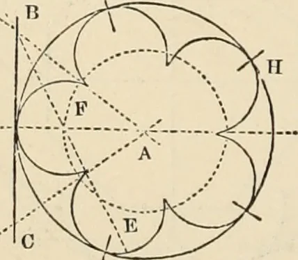 An illustration from An encyclopaedia of architecture, historical, theoretical, & practical. New ed., rev., portions rewritten, and with additions by Wyatt Papworth, 1888, leaf 1017