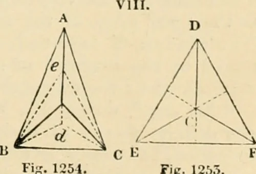 An illustration from An encyclopaedia of architecture, historical, theoretical, & practical. New ed., rev., portions rewritten, and with additions by Wyatt Papworth, 1888, leaf 1038