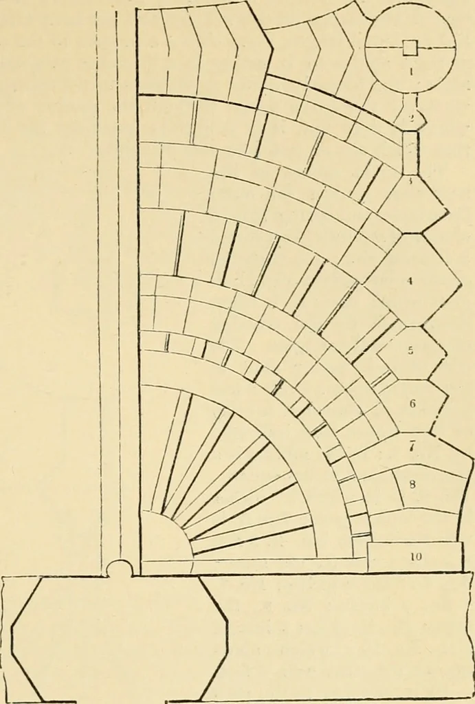 An illustration from An encyclopaedia of architecture, historical, theoretical, & practical. New ed., rev., portions rewritten, and with additions by Wyatt Papworth, 1888, leaf 1068