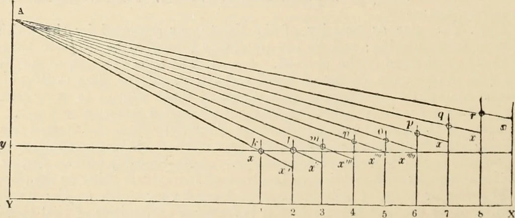 An illustration from An encyclopaedia of architecture, historical, theoretical, & practical. New ed., rev., portions rewritten, and with additions by Wyatt Papworth, 1888, leaf 1089