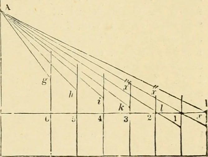 An illustration from An encyclopaedia of architecture, historical, theoretical, & practical. New ed., rev., portions rewritten, and with additions by Wyatt Papworth, 1888, leaf 1090