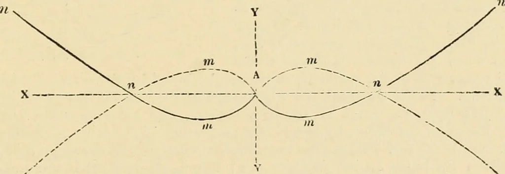 An illustration from An encyclopaedia of architecture, historical, theoretical, & practical. New ed., rev., portions rewritten, and with additions by Wyatt Papworth, 1888, leaf 1090
