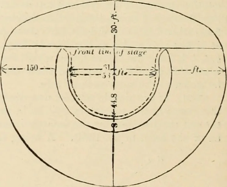 An illustration from An encyclopaedia of architecture, historical, theoretical, & practical. New ed., rev., portions rewritten, and with additions by Wyatt Papworth, 1888, leaf 1091
