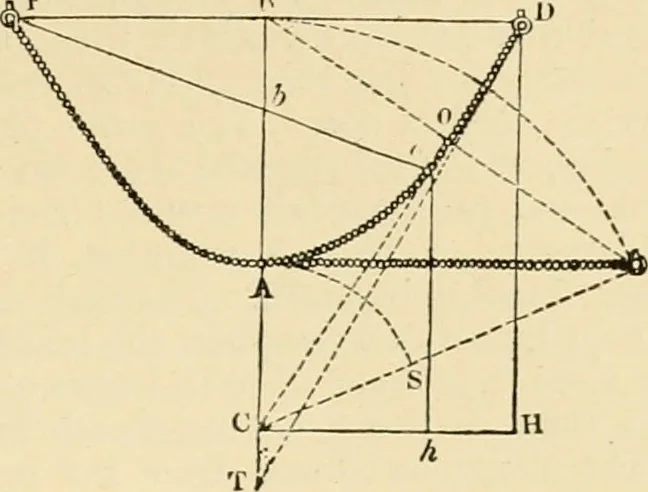 An illustration from An encyclopaedia of architecture, historical, theoretical, & practical. New ed., rev., portions rewritten, and with additions by Wyatt Papworth, 1888, leaf 1258