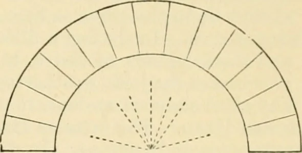 An illustration from An encyclopaedia of architecture, historical, theoretical, & practical. New ed., rev., portions rewritten, and with additions by Wyatt Papworth, 1888, leaf 1378