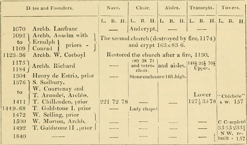 An illustration from An encyclopaedia of architecture, historical, theoretical, & practical. New ed., rev., portions rewritten, and with additions by Wyatt Papworth, 1888, leaf 208