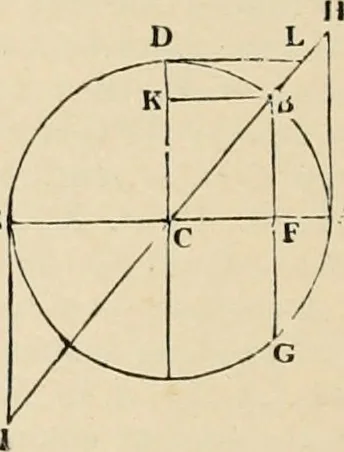 An illustration from An encyclopaedia of architecture, historical, theoretical, & practical. New ed., rev., portions rewritten, and with additions by Wyatt Papworth, 1888, leaf 317