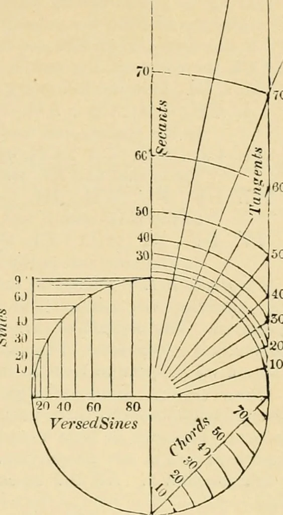 An illustration from An encyclopaedia of architecture, historical, theoretical, & practical. New ed., rev., portions rewritten, and with additions by Wyatt Papworth, 1888, leaf 318