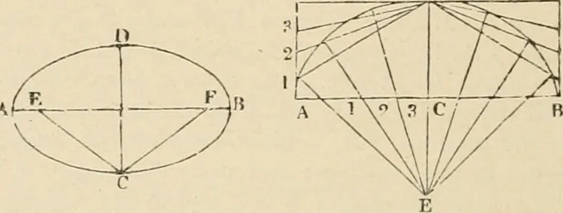 An illustration from An encyclopaedia of architecture, historical, theoretical, & practical. New ed., rev., portions rewritten, and with additions by Wyatt Papworth, 1888, leaf 329