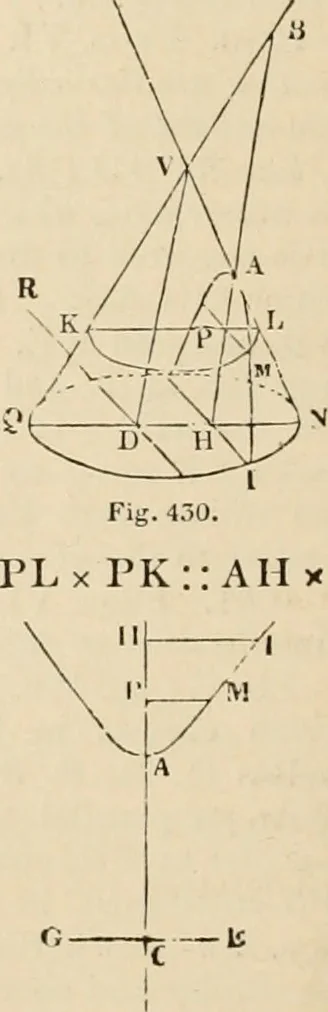 An illustration from An encyclopaedia of architecture, historical, theoretical, & practical. New ed., rev., portions rewritten, and with additions by Wyatt Papworth, 1888, leaf 331