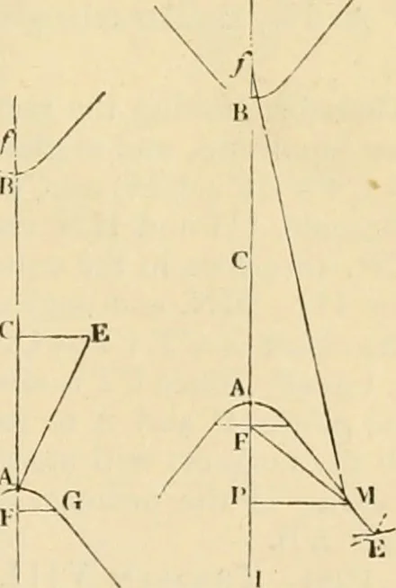 An illustration from An encyclopaedia of architecture, historical, theoretical, & practical. New ed., rev., portions rewritten, and with additions by Wyatt Papworth, 1888, leaf 332