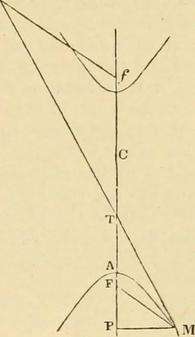 An illustration from An encyclopaedia of architecture, historical, theoretical, & practical. New ed., rev., portions rewritten, and with additions by Wyatt Papworth, 1888, leaf 334