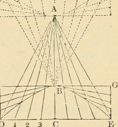 An illustration from An encyclopaedia of architecture, historical, theoretical, & practical. New ed., rev., portions rewritten, and with additions by Wyatt Papworth, 1888, leaf 334