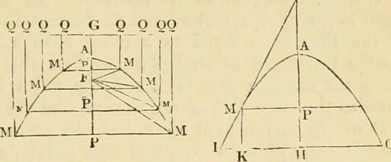 An illustration from An encyclopaedia of architecture, historical, theoretical, & practical. New ed., rev., portions rewritten, and with additions by Wyatt Papworth, 1888, leaf 336