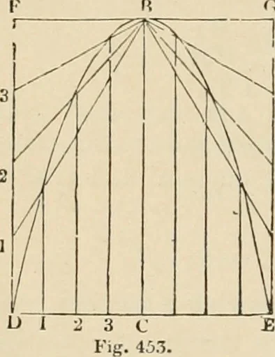 An illustration from An encyclopaedia of architecture, historical, theoretical, & practical. New ed., rev., portions rewritten, and with additions by Wyatt Papworth, 1888, leaf 337
