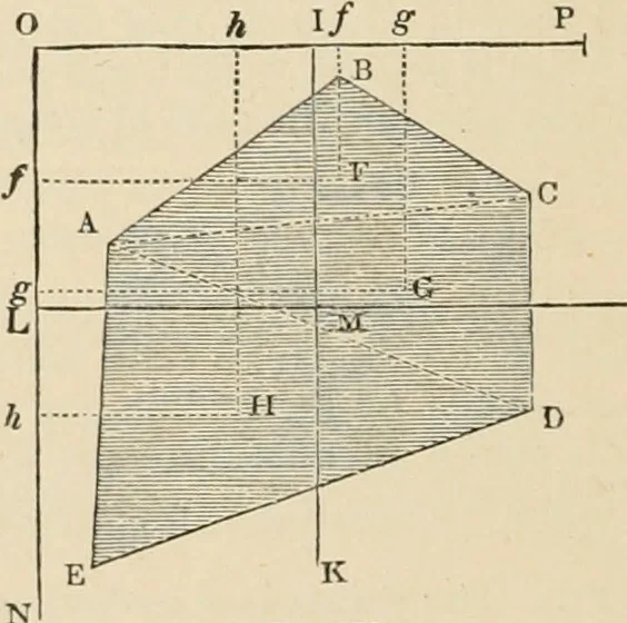 An illustration from An encyclopaedia of architecture, historical, theoretical, & practical. New ed., rev., portions rewritten, and with additions by Wyatt Papworth, 1888, leaf 365