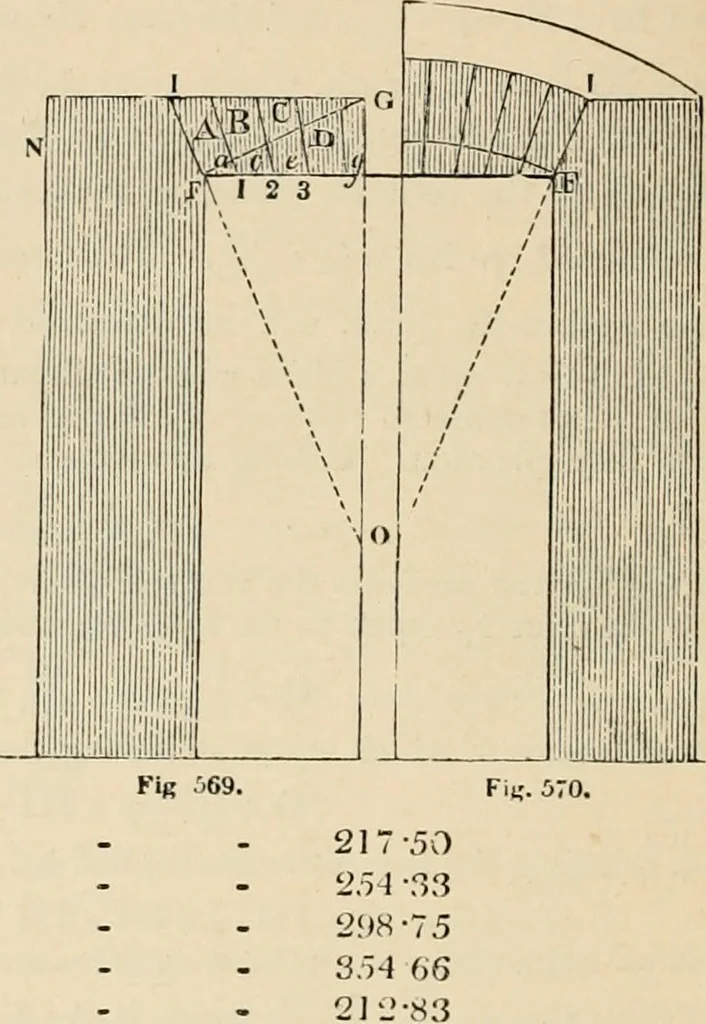 An illustration from An encyclopaedia of architecture, historical, theoretical, & practical. New ed., rev., portions rewritten, and with additions by Wyatt Papworth, 1888, leaf 383