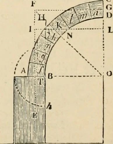 An illustration from An encyclopaedia of architecture, historical, theoretical, & practical. New ed., rev., portions rewritten, and with additions by Wyatt Papworth, 1888, leaf 383