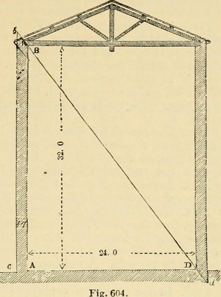 An illustration from An encyclopaedia of architecture, historical, theoretical, & practical. New ed., rev., portions rewritten, and with additions by Wyatt Papworth, 1888, leaf 424
