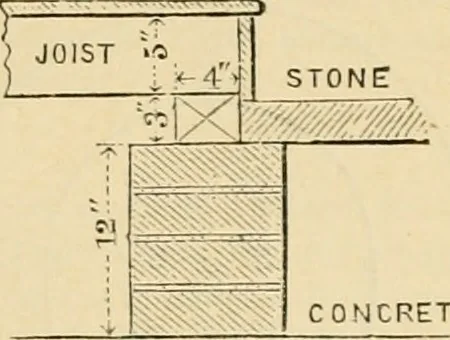 An illustration from An encyclopaedia of architecture, historical, theoretical, & practical. New ed., rev., portions rewritten, and with additions by Wyatt Papworth, 1888, leaf 572