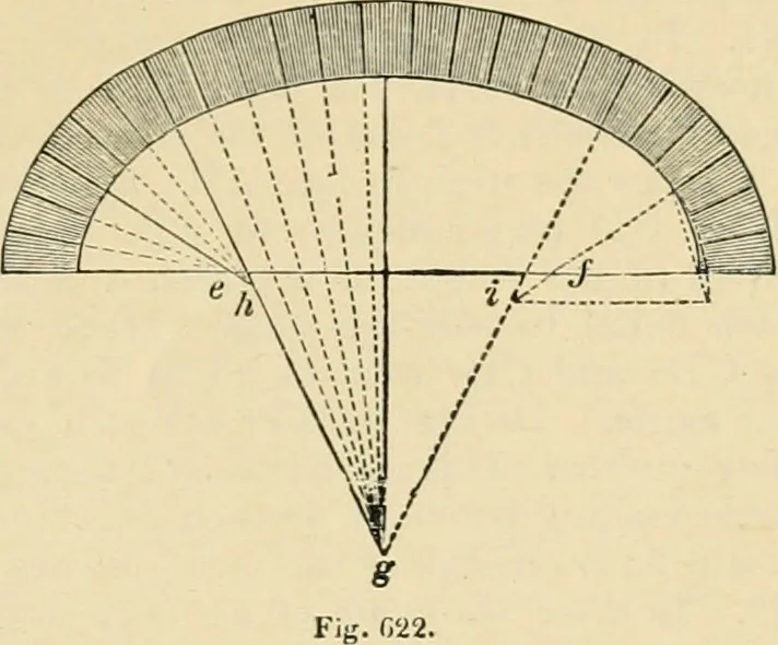 An illustration from An encyclopaedia of architecture, historical, theoretical, & practical. New ed., rev., portions rewritten, and with additions by Wyatt Papworth, 1888, leaf 610