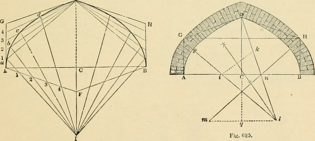 An illustration from An encyclopaedia of architecture, historical, theoretical, & practical. New ed., rev., portions rewritten, and with additions by Wyatt Papworth, 1888, leaf 610