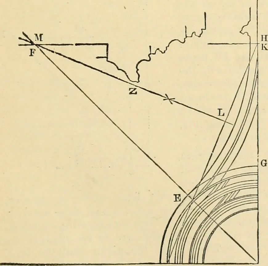 An illustration from An encyclopaedia of architecture, historical, theoretical, & practical. New ed., rev., portions rewritten, and with additions by Wyatt Papworth, 1888, leaf 612