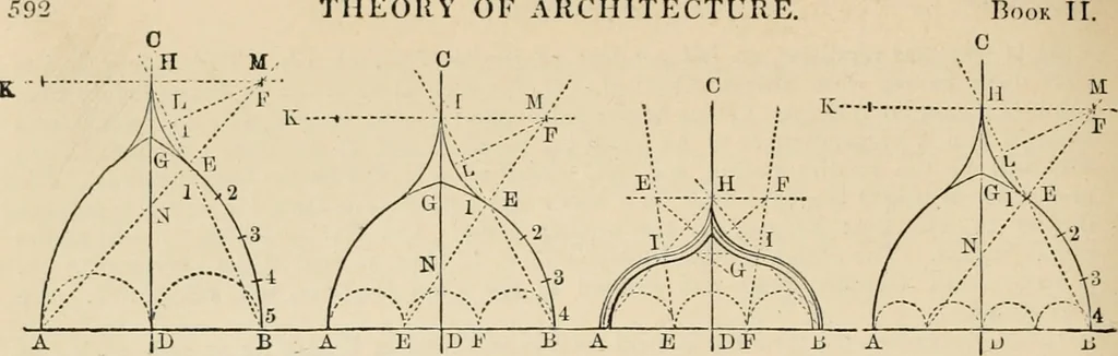 An illustration from An encyclopaedia of architecture, historical, theoretical, & practical. New ed., rev., portions rewritten, and with additions by Wyatt Papworth, 1888, leaf 613