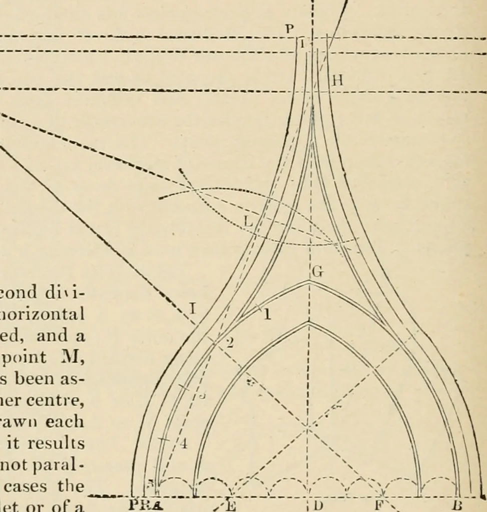 An illustration from An encyclopaedia of architecture, historical, theoretical, & practical. New ed., rev., portions rewritten, and with additions by Wyatt Papworth, 1888, leaf 613