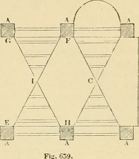 An illustration from An encyclopaedia of architecture, historical, theoretical, & practical. New ed., rev., portions rewritten, and with additions by Wyatt Papworth, 1888, leaf 616