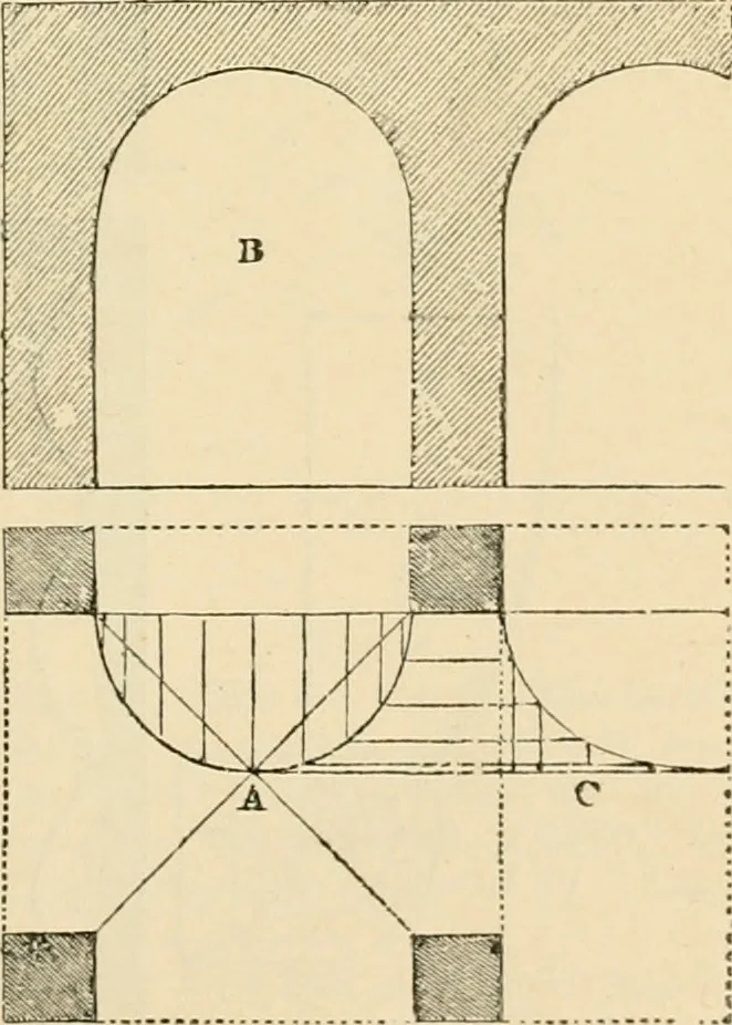 An illustration from An encyclopaedia of architecture, historical, theoretical, & practical. New ed., rev., portions rewritten, and with additions by Wyatt Papworth, 1888, leaf 616