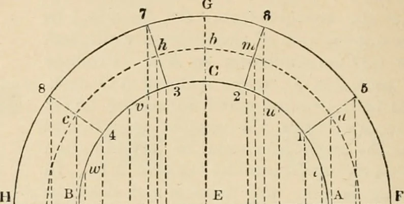 An illustration from An encyclopaedia of architecture, historical, theoretical, & practical. New ed., rev., portions rewritten, and with additions by Wyatt Papworth, 1888, leaf 619