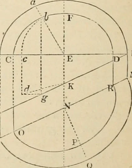 An illustration from An encyclopaedia of architecture, historical, theoretical, & practical. New ed., rev., portions rewritten, and with additions by Wyatt Papworth, 1888, leaf 619