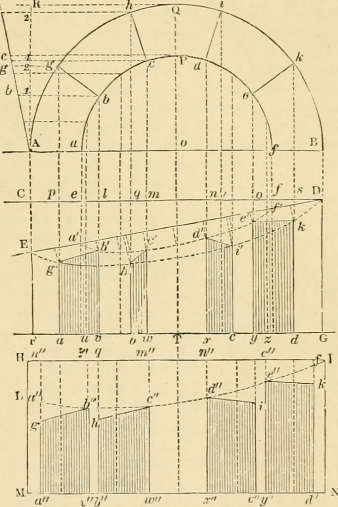 An illustration from An encyclopaedia of architecture, historical, theoretical, & practical. New ed., rev., portions rewritten, and with additions by Wyatt Papworth, 1888, leaf 620