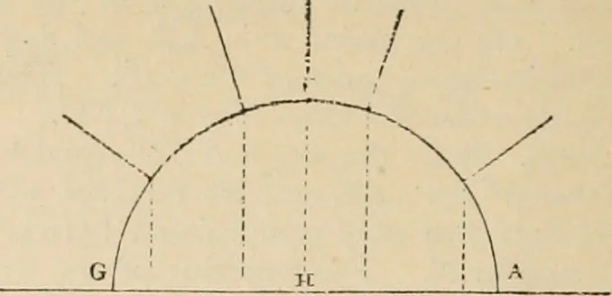 An illustration from An encyclopaedia of architecture, historical, theoretical, & practical. New ed., rev., portions rewritten, and with additions by Wyatt Papworth, 1888, leaf 621