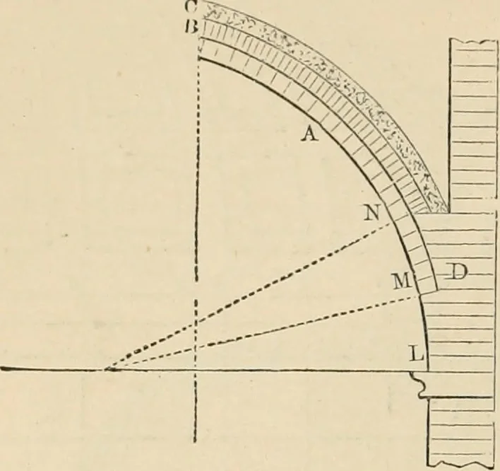 An illustration from An encyclopaedia of architecture, historical, theoretical, & practical. New ed., rev., portions rewritten, and with additions by Wyatt Papworth, 1888, leaf 629