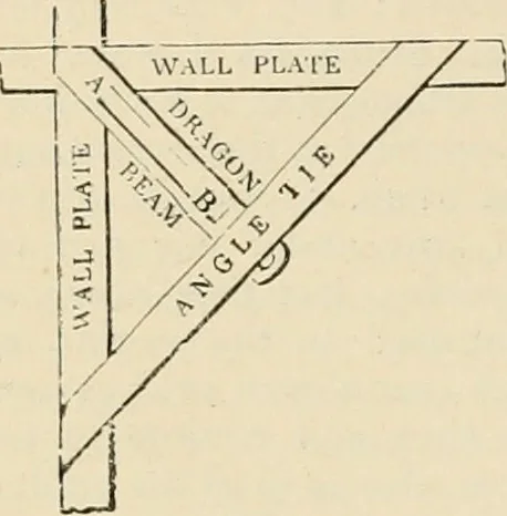 An illustration from An encyclopaedia of architecture, historical, theoretical, & practical. New ed., rev., portions rewritten, and with additions by Wyatt Papworth, 1888, leaf 637