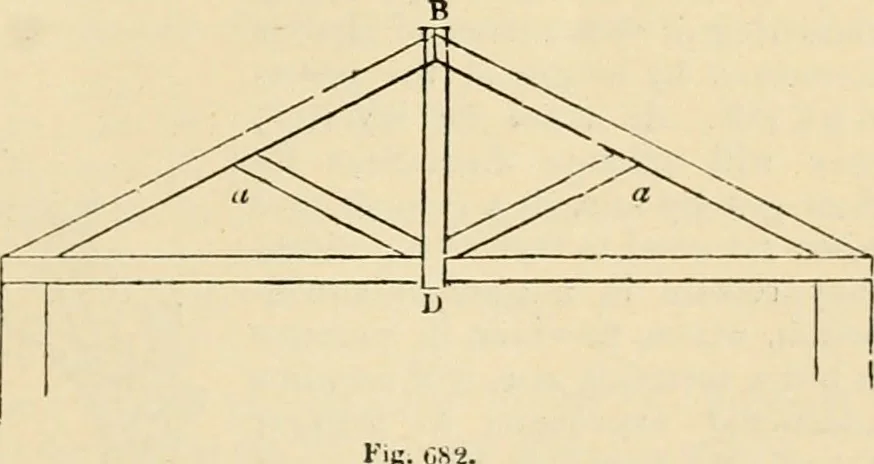 An illustration from An encyclopaedia of architecture, historical, theoretical, & practical. New ed., rev., portions rewritten, and with additions by Wyatt Papworth, 1888, leaf 646