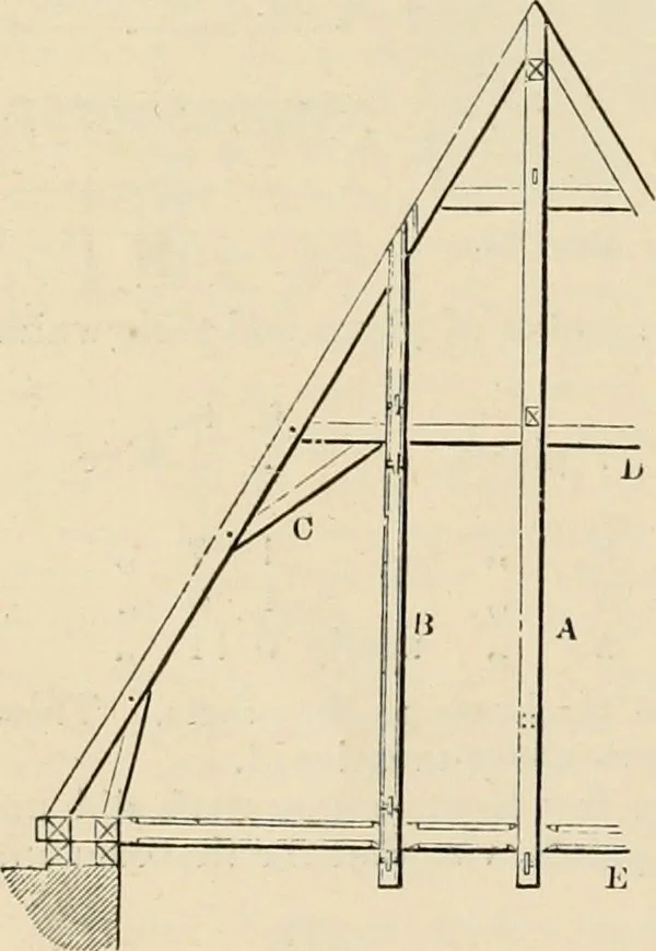 An illustration from An encyclopaedia of architecture, historical, theoretical, & practical. New ed., rev., portions rewritten, and with additions by Wyatt Papworth, 1888, leaf 655