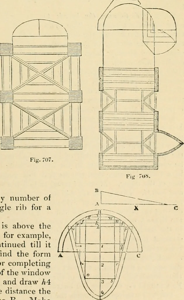 An illustration from An encyclopaedia of architecture, historical, theoretical, & practical. New ed., rev., portions rewritten, and with additions by Wyatt Papworth, 1888, leaf 662