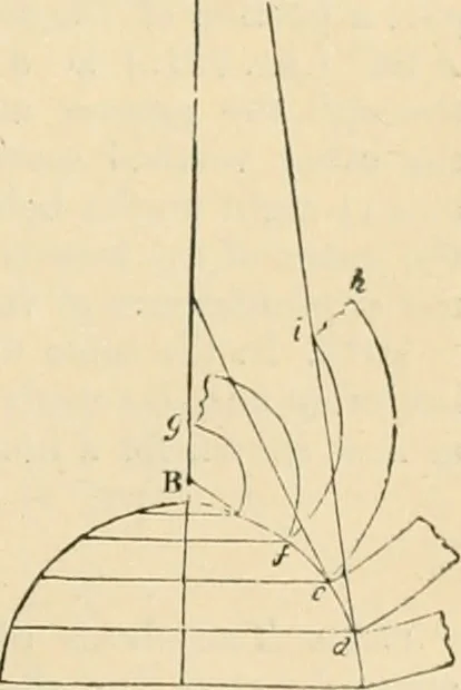 An illustration from An encyclopaedia of architecture, historical, theoretical, & practical. New ed., rev., portions rewritten, and with additions by Wyatt Papworth, 1888, leaf 664
