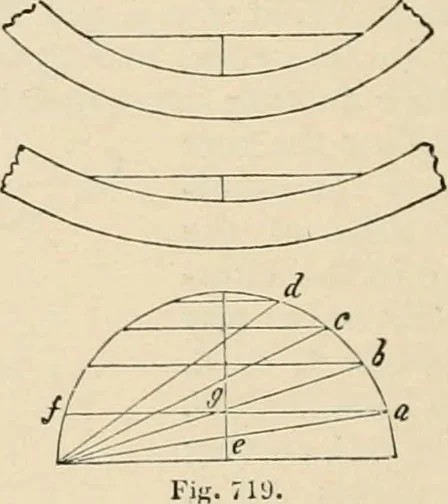 An illustration from An encyclopaedia of architecture, historical, theoretical, & practical. New ed., rev., portions rewritten, and with additions by Wyatt Papworth, 1888, leaf 665