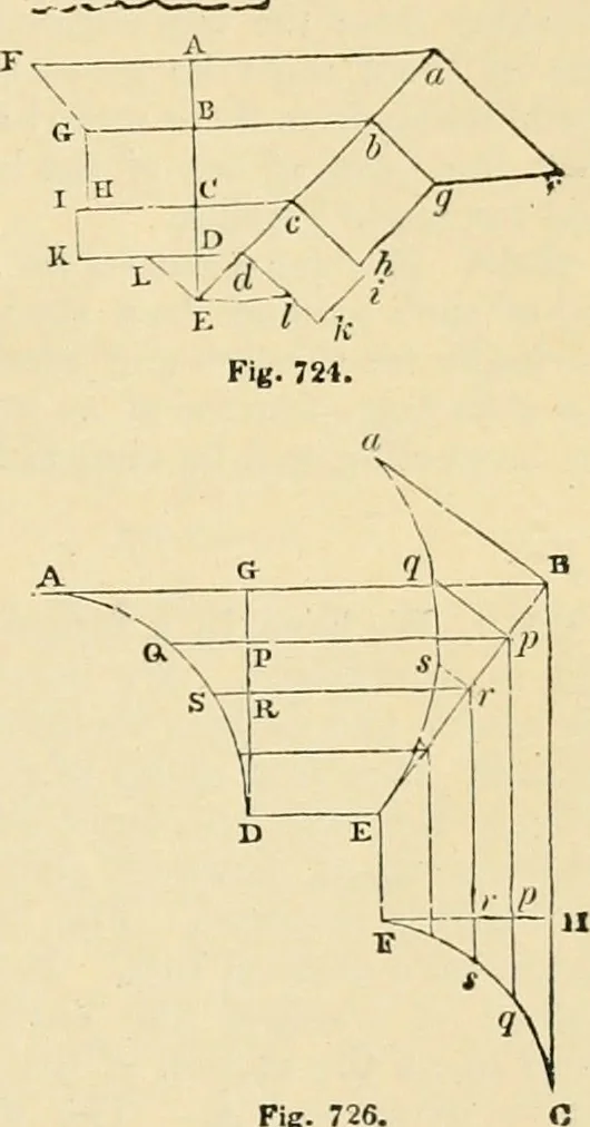 An illustration from An encyclopaedia of architecture, historical, theoretical, & practical. New ed., rev., portions rewritten, and with additions by Wyatt Papworth, 1888, leaf 666