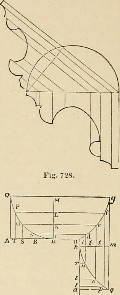 An illustration from An encyclopaedia of architecture, historical, theoretical, & practical. New ed., rev., portions rewritten, and with additions by Wyatt Papworth, 1888, leaf 667
