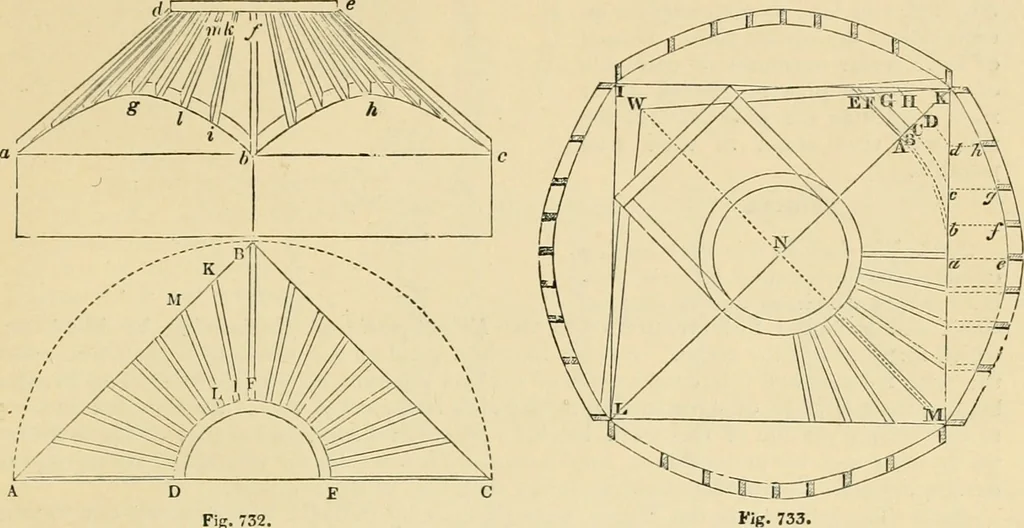 An illustration from An encyclopaedia of architecture, historical, theoretical, & practical. New ed., rev., portions rewritten, and with additions by Wyatt Papworth, 1888, leaf 668