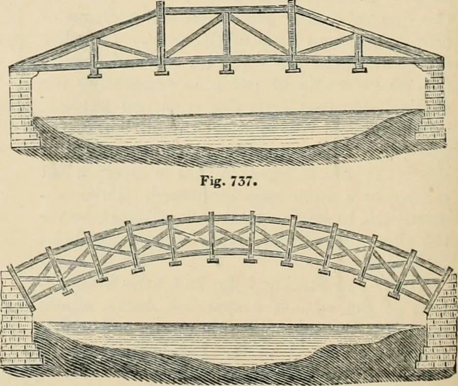 An illustration from An encyclopaedia of architecture, historical, theoretical, & practical. New ed., rev., portions rewritten, and with additions by Wyatt Papworth, 1888, leaf 669