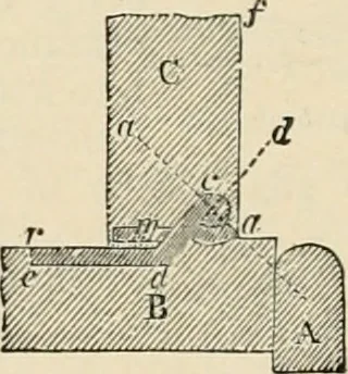 An illustration from An encyclopaedia of architecture, historical, theoretical, & practical. New ed., rev., portions rewritten, and with additions by Wyatt Papworth, 1888, leaf 681
