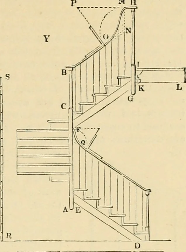 An illustration from An encyclopaedia of architecture, historical, theoretical, & practical. New ed., rev., portions rewritten, and with additions by Wyatt Papworth, 1888, leaf 690