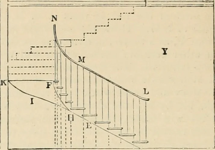 An illustration from An encyclopaedia of architecture, historical, theoretical, & practical. New ed., rev., portions rewritten, and with additions by Wyatt Papworth, 1888, leaf 691